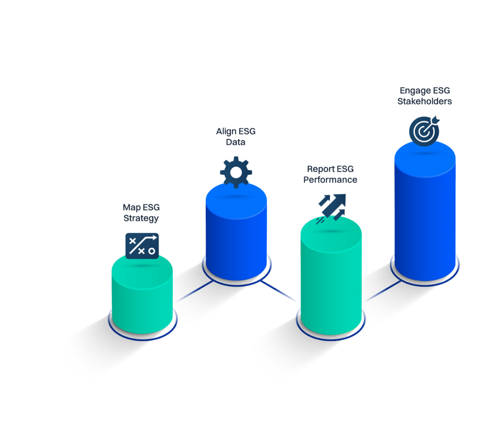 Graphic of FigBytes integrated product system