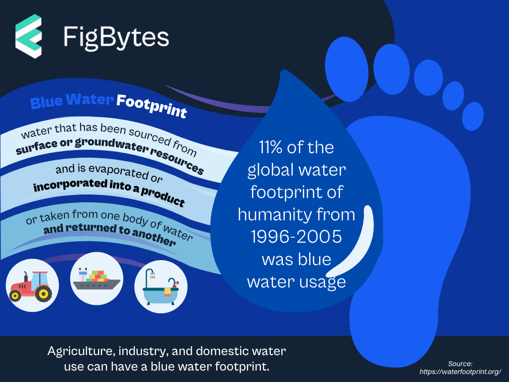 water footprint research paper