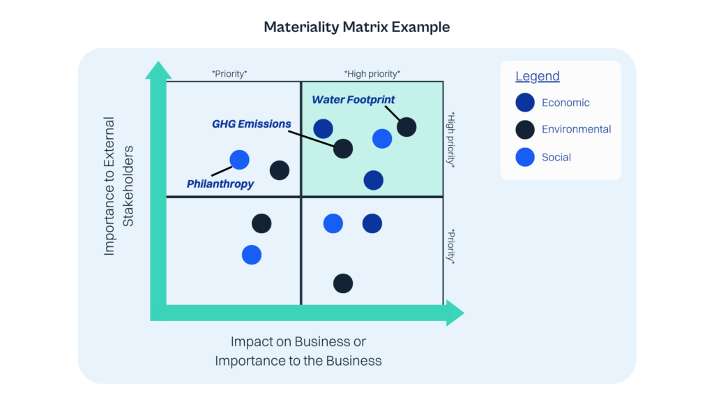 Materiality: What is it and Why is it Important? FigBytes